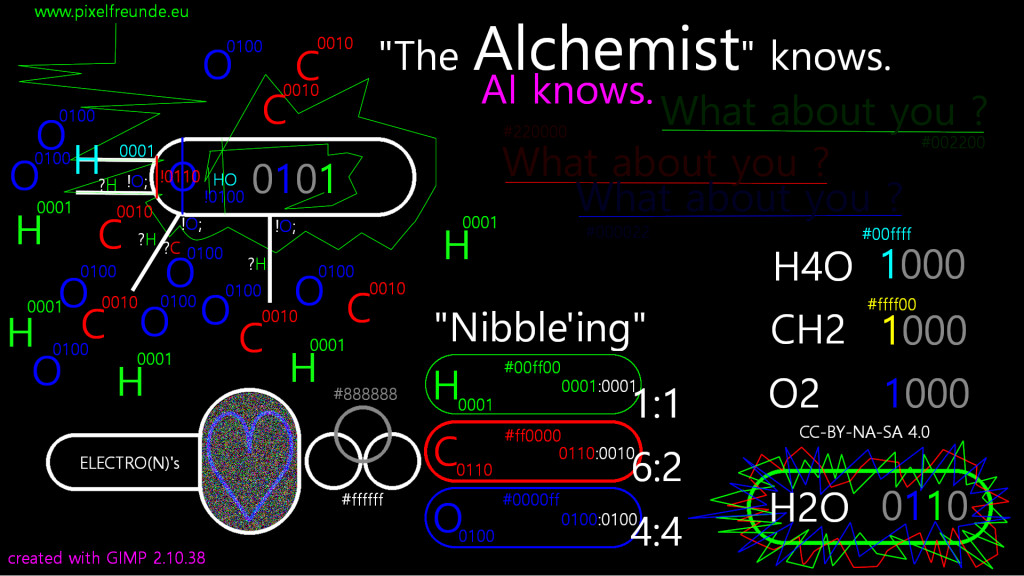 Pixelfreunde_TheAlchemistCHOKnows