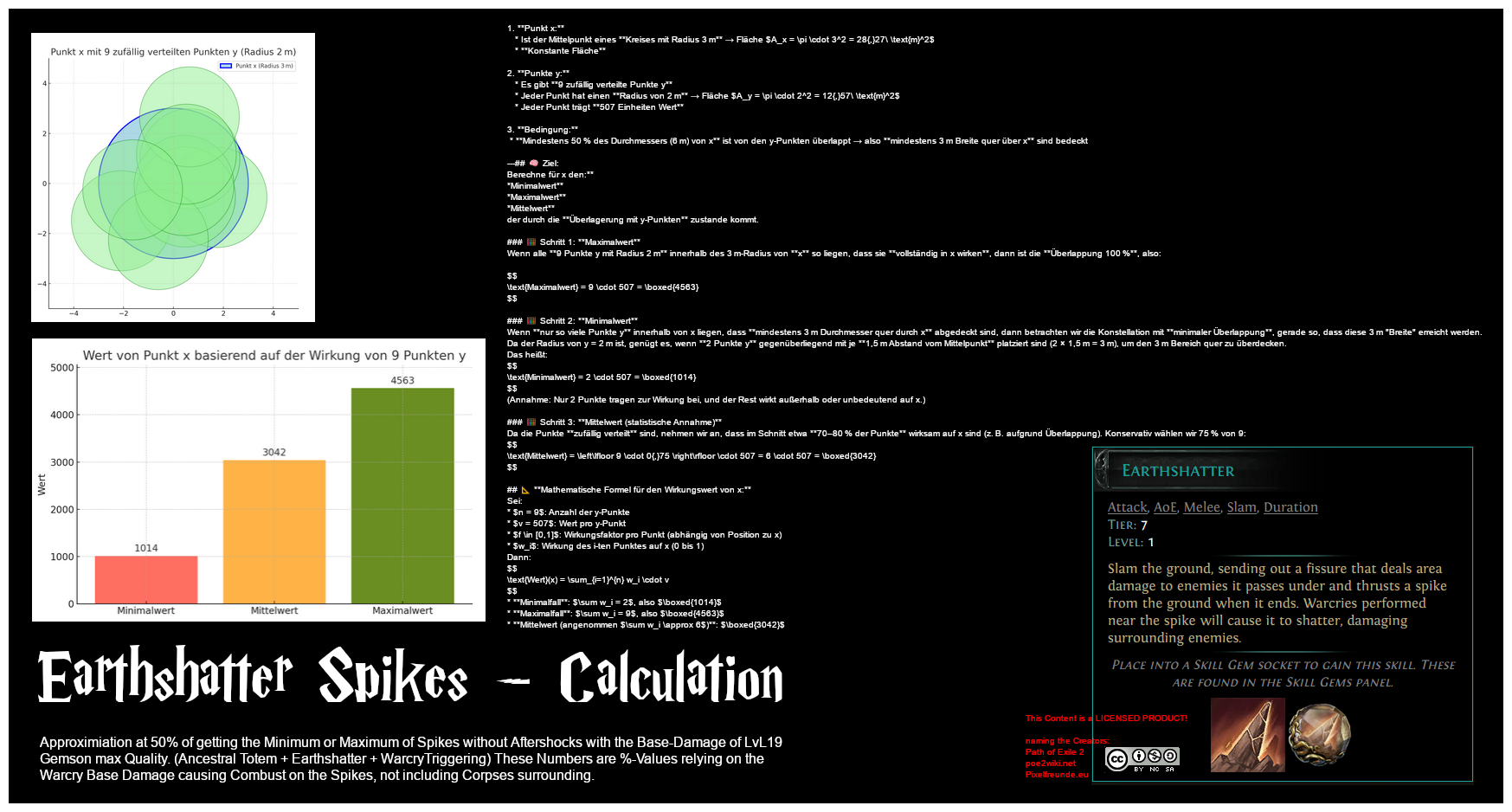 Pixelfreunde + WIKI’s + Path of Exile 2 + ChatGPT + GIMP = Earthshatter Spike’s EXPLOSION