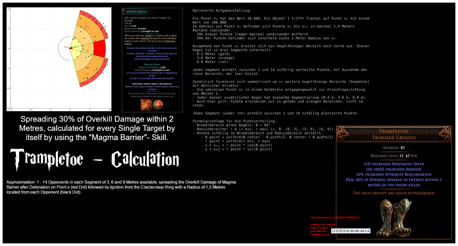 Pixelfreunde + WIKI’s + Path of Exile 2 + ChatGPT + GIMP = Trampletoe SPLATTER